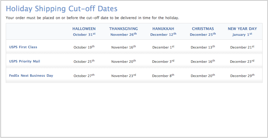 Shipping Cut-off Dates